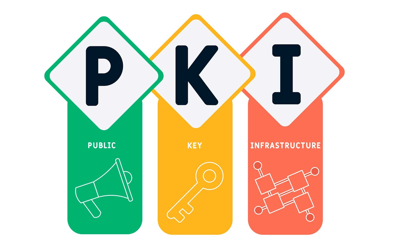 PKI explained
